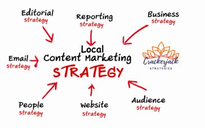 Why Every Business Needs a Local Content Marketing Strategy
